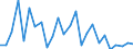 KN 84122989 /Exporte /Einheit = Preise (Euro/Tonne) /Partnerland: Ver.koenigreich(Ohne Nordirland) /Meldeland: Eur27_2020 /84122989:Wasserkraftmaschinen (Ausg. Linear Arbeitend [arbeitszylinder], Hydrosysteme, Hydromotoren, Wasserturbinen und Wasserräder der Pos. 8410 Sowie Dampfturbinen)