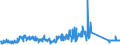 KN 84122989 /Exporte /Einheit = Preise (Euro/Tonne) /Partnerland: Belgien /Meldeland: Eur27_2020 /84122989:Wasserkraftmaschinen (Ausg. Linear Arbeitend [arbeitszylinder], Hydrosysteme, Hydromotoren, Wasserturbinen und Wasserräder der Pos. 8410 Sowie Dampfturbinen)
