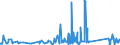 KN 84122989 /Exporte /Einheit = Preise (Euro/Tonne) /Partnerland: Island /Meldeland: Eur27_2020 /84122989:Wasserkraftmaschinen (Ausg. Linear Arbeitend [arbeitszylinder], Hydrosysteme, Hydromotoren, Wasserturbinen und Wasserräder der Pos. 8410 Sowie Dampfturbinen)