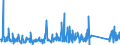 KN 84122989 /Exporte /Einheit = Preise (Euro/Tonne) /Partnerland: Norwegen /Meldeland: Eur27_2020 /84122989:Wasserkraftmaschinen (Ausg. Linear Arbeitend [arbeitszylinder], Hydrosysteme, Hydromotoren, Wasserturbinen und Wasserräder der Pos. 8410 Sowie Dampfturbinen)