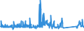 KN 84122989 /Exporte /Einheit = Preise (Euro/Tonne) /Partnerland: Finnland /Meldeland: Eur27_2020 /84122989:Wasserkraftmaschinen (Ausg. Linear Arbeitend [arbeitszylinder], Hydrosysteme, Hydromotoren, Wasserturbinen und Wasserräder der Pos. 8410 Sowie Dampfturbinen)