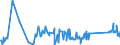 KN 84122989 /Exporte /Einheit = Preise (Euro/Tonne) /Partnerland: Liechtenstein /Meldeland: Eur27_2020 /84122989:Wasserkraftmaschinen (Ausg. Linear Arbeitend [arbeitszylinder], Hydrosysteme, Hydromotoren, Wasserturbinen und Wasserräder der Pos. 8410 Sowie Dampfturbinen)