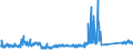 KN 84122989 /Exporte /Einheit = Preise (Euro/Tonne) /Partnerland: Oesterreich /Meldeland: Eur27_2020 /84122989:Wasserkraftmaschinen (Ausg. Linear Arbeitend [arbeitszylinder], Hydrosysteme, Hydromotoren, Wasserturbinen und Wasserräder der Pos. 8410 Sowie Dampfturbinen)