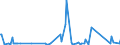 KN 84122989 /Exporte /Einheit = Preise (Euro/Tonne) /Partnerland: Faeroeer Inseln /Meldeland: Eur27_2020 /84122989:Wasserkraftmaschinen (Ausg. Linear Arbeitend [arbeitszylinder], Hydrosysteme, Hydromotoren, Wasserturbinen und Wasserräder der Pos. 8410 Sowie Dampfturbinen)