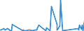 KN 84122989 /Exporte /Einheit = Preise (Euro/Tonne) /Partnerland: Gibraltar /Meldeland: Eur27_2020 /84122989:Wasserkraftmaschinen (Ausg. Linear Arbeitend [arbeitszylinder], Hydrosysteme, Hydromotoren, Wasserturbinen und Wasserräder der Pos. 8410 Sowie Dampfturbinen)
