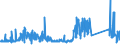 KN 84122989 /Exporte /Einheit = Preise (Euro/Tonne) /Partnerland: Estland /Meldeland: Eur27_2020 /84122989:Wasserkraftmaschinen (Ausg. Linear Arbeitend [arbeitszylinder], Hydrosysteme, Hydromotoren, Wasserturbinen und Wasserräder der Pos. 8410 Sowie Dampfturbinen)