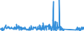KN 84122989 /Exporte /Einheit = Preise (Euro/Tonne) /Partnerland: Lettland /Meldeland: Eur27_2020 /84122989:Wasserkraftmaschinen (Ausg. Linear Arbeitend [arbeitszylinder], Hydrosysteme, Hydromotoren, Wasserturbinen und Wasserräder der Pos. 8410 Sowie Dampfturbinen)