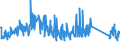 KN 84122989 /Exporte /Einheit = Preise (Euro/Tonne) /Partnerland: Tschechien /Meldeland: Eur27_2020 /84122989:Wasserkraftmaschinen (Ausg. Linear Arbeitend [arbeitszylinder], Hydrosysteme, Hydromotoren, Wasserturbinen und Wasserräder der Pos. 8410 Sowie Dampfturbinen)
