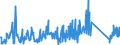 KN 84122989 /Exporte /Einheit = Preise (Euro/Tonne) /Partnerland: Rumaenien /Meldeland: Eur27_2020 /84122989:Wasserkraftmaschinen (Ausg. Linear Arbeitend [arbeitszylinder], Hydrosysteme, Hydromotoren, Wasserturbinen und Wasserräder der Pos. 8410 Sowie Dampfturbinen)