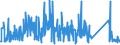 KN 84122989 /Exporte /Einheit = Preise (Euro/Tonne) /Partnerland: Ukraine /Meldeland: Eur27_2020 /84122989:Wasserkraftmaschinen (Ausg. Linear Arbeitend [arbeitszylinder], Hydrosysteme, Hydromotoren, Wasserturbinen und Wasserräder der Pos. 8410 Sowie Dampfturbinen)