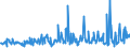 KN 84122989 /Exporte /Einheit = Preise (Euro/Tonne) /Partnerland: Russland /Meldeland: Eur27_2020 /84122989:Wasserkraftmaschinen (Ausg. Linear Arbeitend [arbeitszylinder], Hydrosysteme, Hydromotoren, Wasserturbinen und Wasserräder der Pos. 8410 Sowie Dampfturbinen)