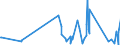 KN 84122989 /Exporte /Einheit = Preise (Euro/Tonne) /Partnerland: Georgien /Meldeland: Eur27_2020 /84122989:Wasserkraftmaschinen (Ausg. Linear Arbeitend [arbeitszylinder], Hydrosysteme, Hydromotoren, Wasserturbinen und Wasserräder der Pos. 8410 Sowie Dampfturbinen)
