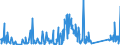 KN 84122989 /Exporte /Einheit = Preise (Euro/Tonne) /Partnerland: Kasachstan /Meldeland: Eur27_2020 /84122989:Wasserkraftmaschinen (Ausg. Linear Arbeitend [arbeitszylinder], Hydrosysteme, Hydromotoren, Wasserturbinen und Wasserräder der Pos. 8410 Sowie Dampfturbinen)