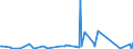 KN 84122989 /Exporte /Einheit = Preise (Euro/Tonne) /Partnerland: Turkmenistan /Meldeland: Eur27_2020 /84122989:Wasserkraftmaschinen (Ausg. Linear Arbeitend [arbeitszylinder], Hydrosysteme, Hydromotoren, Wasserturbinen und Wasserräder der Pos. 8410 Sowie Dampfturbinen)