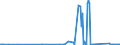 KN 84122989 /Exporte /Einheit = Preise (Euro/Tonne) /Partnerland: Usbekistan /Meldeland: Eur27_2020 /84122989:Wasserkraftmaschinen (Ausg. Linear Arbeitend [arbeitszylinder], Hydrosysteme, Hydromotoren, Wasserturbinen und Wasserräder der Pos. 8410 Sowie Dampfturbinen)