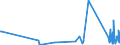 KN 84122989 /Exporte /Einheit = Preise (Euro/Tonne) /Partnerland: Kirgistan /Meldeland: Eur27_2020 /84122989:Wasserkraftmaschinen (Ausg. Linear Arbeitend [arbeitszylinder], Hydrosysteme, Hydromotoren, Wasserturbinen und Wasserräder der Pos. 8410 Sowie Dampfturbinen)