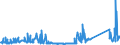 KN 84122989 /Exporte /Einheit = Preise (Euro/Tonne) /Partnerland: Slowenien /Meldeland: Eur27_2020 /84122989:Wasserkraftmaschinen (Ausg. Linear Arbeitend [arbeitszylinder], Hydrosysteme, Hydromotoren, Wasserturbinen und Wasserräder der Pos. 8410 Sowie Dampfturbinen)