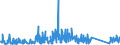 KN 84122989 /Exporte /Einheit = Preise (Euro/Tonne) /Partnerland: Kroatien /Meldeland: Eur27_2020 /84122989:Wasserkraftmaschinen (Ausg. Linear Arbeitend [arbeitszylinder], Hydrosysteme, Hydromotoren, Wasserturbinen und Wasserräder der Pos. 8410 Sowie Dampfturbinen)