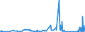 KN 84122989 /Exporte /Einheit = Preise (Euro/Tonne) /Partnerland: Ehem.jug.rep.mazed /Meldeland: Eur27_2020 /84122989:Wasserkraftmaschinen (Ausg. Linear Arbeitend [arbeitszylinder], Hydrosysteme, Hydromotoren, Wasserturbinen und Wasserräder der Pos. 8410 Sowie Dampfturbinen)