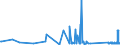 KN 84122989 /Exporte /Einheit = Preise (Euro/Tonne) /Partnerland: Montenegro /Meldeland: Eur27_2020 /84122989:Wasserkraftmaschinen (Ausg. Linear Arbeitend [arbeitszylinder], Hydrosysteme, Hydromotoren, Wasserturbinen und Wasserräder der Pos. 8410 Sowie Dampfturbinen)
