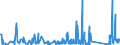 KN 84122989 /Exporte /Einheit = Preise (Euro/Tonne) /Partnerland: Serbien /Meldeland: Eur27_2020 /84122989:Wasserkraftmaschinen (Ausg. Linear Arbeitend [arbeitszylinder], Hydrosysteme, Hydromotoren, Wasserturbinen und Wasserräder der Pos. 8410 Sowie Dampfturbinen)