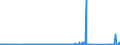 KN 84122989 /Exporte /Einheit = Preise (Euro/Tonne) /Partnerland: Marokko /Meldeland: Eur27_2020 /84122989:Wasserkraftmaschinen (Ausg. Linear Arbeitend [arbeitszylinder], Hydrosysteme, Hydromotoren, Wasserturbinen und Wasserräder der Pos. 8410 Sowie Dampfturbinen)