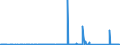 KN 84122989 /Exporte /Einheit = Preise (Euro/Tonne) /Partnerland: Algerien /Meldeland: Eur27_2020 /84122989:Wasserkraftmaschinen (Ausg. Linear Arbeitend [arbeitszylinder], Hydrosysteme, Hydromotoren, Wasserturbinen und Wasserräder der Pos. 8410 Sowie Dampfturbinen)