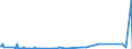 KN 84122989 /Exporte /Einheit = Preise (Euro/Tonne) /Partnerland: Libyen /Meldeland: Eur27_2020 /84122989:Wasserkraftmaschinen (Ausg. Linear Arbeitend [arbeitszylinder], Hydrosysteme, Hydromotoren, Wasserturbinen und Wasserräder der Pos. 8410 Sowie Dampfturbinen)