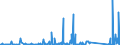 KN 84122989 /Exporte /Einheit = Preise (Euro/Tonne) /Partnerland: Aegypten /Meldeland: Eur27_2020 /84122989:Wasserkraftmaschinen (Ausg. Linear Arbeitend [arbeitszylinder], Hydrosysteme, Hydromotoren, Wasserturbinen und Wasserräder der Pos. 8410 Sowie Dampfturbinen)