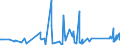 KN 84122989 /Exporte /Einheit = Preise (Euro/Tonne) /Partnerland: Mali /Meldeland: Eur27_2020 /84122989:Wasserkraftmaschinen (Ausg. Linear Arbeitend [arbeitszylinder], Hydrosysteme, Hydromotoren, Wasserturbinen und Wasserräder der Pos. 8410 Sowie Dampfturbinen)