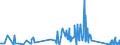 KN 84122989 /Exporte /Einheit = Preise (Euro/Tonne) /Partnerland: Senegal /Meldeland: Eur27_2020 /84122989:Wasserkraftmaschinen (Ausg. Linear Arbeitend [arbeitszylinder], Hydrosysteme, Hydromotoren, Wasserturbinen und Wasserräder der Pos. 8410 Sowie Dampfturbinen)