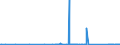 KN 84122989 /Exporte /Einheit = Preise (Euro/Tonne) /Partnerland: Guinea /Meldeland: Eur27_2020 /84122989:Wasserkraftmaschinen (Ausg. Linear Arbeitend [arbeitszylinder], Hydrosysteme, Hydromotoren, Wasserturbinen und Wasserräder der Pos. 8410 Sowie Dampfturbinen)