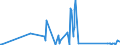 KN 84122989 /Exporte /Einheit = Preise (Euro/Tonne) /Partnerland: Liberia /Meldeland: Eur27_2020 /84122989:Wasserkraftmaschinen (Ausg. Linear Arbeitend [arbeitszylinder], Hydrosysteme, Hydromotoren, Wasserturbinen und Wasserräder der Pos. 8410 Sowie Dampfturbinen)