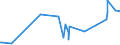KN 84122989 /Exporte /Einheit = Preise (Euro/Tonne) /Partnerland: Togo /Meldeland: Eur27_2020 /84122989:Wasserkraftmaschinen (Ausg. Linear Arbeitend [arbeitszylinder], Hydrosysteme, Hydromotoren, Wasserturbinen und Wasserräder der Pos. 8410 Sowie Dampfturbinen)