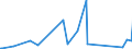 KN 84122989 /Exporte /Einheit = Preise (Euro/Tonne) /Partnerland: Benin /Meldeland: Eur27_2020 /84122989:Wasserkraftmaschinen (Ausg. Linear Arbeitend [arbeitszylinder], Hydrosysteme, Hydromotoren, Wasserturbinen und Wasserräder der Pos. 8410 Sowie Dampfturbinen)