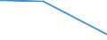 KN 84122989 /Exporte /Einheit = Preise (Euro/Tonne) /Partnerland: S.tome /Meldeland: Europäische Union /84122989:Wasserkraftmaschinen (Ausg. Linear Arbeitend [arbeitszylinder], Hydrosysteme, Hydromotoren, Wasserturbinen und Wasserräder der Pos. 8410 Sowie Dampfturbinen)