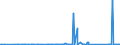 KN 84122989 /Exporte /Einheit = Preise (Euro/Tonne) /Partnerland: Gabun /Meldeland: Eur27_2020 /84122989:Wasserkraftmaschinen (Ausg. Linear Arbeitend [arbeitszylinder], Hydrosysteme, Hydromotoren, Wasserturbinen und Wasserräder der Pos. 8410 Sowie Dampfturbinen)