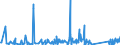 KN 84122989 /Exporte /Einheit = Preise (Euro/Tonne) /Partnerland: Angola /Meldeland: Eur27_2020 /84122989:Wasserkraftmaschinen (Ausg. Linear Arbeitend [arbeitszylinder], Hydrosysteme, Hydromotoren, Wasserturbinen und Wasserräder der Pos. 8410 Sowie Dampfturbinen)