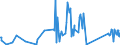 KN 84122989 /Exporte /Einheit = Preise (Euro/Tonne) /Partnerland: Tansania /Meldeland: Eur27_2020 /84122989:Wasserkraftmaschinen (Ausg. Linear Arbeitend [arbeitszylinder], Hydrosysteme, Hydromotoren, Wasserturbinen und Wasserräder der Pos. 8410 Sowie Dampfturbinen)