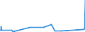 KN 84122989 /Exporte /Einheit = Preise (Euro/Tonne) /Partnerland: Seychellen /Meldeland: Eur27_2020 /84122989:Wasserkraftmaschinen (Ausg. Linear Arbeitend [arbeitszylinder], Hydrosysteme, Hydromotoren, Wasserturbinen und Wasserräder der Pos. 8410 Sowie Dampfturbinen)