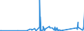 KN 84122989 /Exporte /Einheit = Preise (Euro/Tonne) /Partnerland: Mosambik /Meldeland: Eur27_2020 /84122989:Wasserkraftmaschinen (Ausg. Linear Arbeitend [arbeitszylinder], Hydrosysteme, Hydromotoren, Wasserturbinen und Wasserräder der Pos. 8410 Sowie Dampfturbinen)