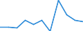 KN 84122991 /Exporte /Einheit = Preise (Euro/Tonne) /Partnerland: Belgien/Luxemburg /Meldeland: Europäische Union /84122991:Hydromotoren (Ausg. fr Zivile Luftfahrzeuge der Unterpos. 8412.29.10 Sowie Wasserkraftmaschinen und Hydromotoren, Linear Arbeitend [arbeitszylinder] und Hydrosysteme)