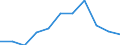 KN 84122991 /Exporte /Einheit = Preise (Euro/Tonne) /Partnerland: Ver.koenigreich /Meldeland: Europäische Union /84122991:Hydromotoren (Ausg. fr Zivile Luftfahrzeuge der Unterpos. 8412.29.10 Sowie Wasserkraftmaschinen und Hydromotoren, Linear Arbeitend [arbeitszylinder] und Hydrosysteme)