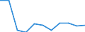 KN 84122991 /Exporte /Einheit = Preise (Euro/Tonne) /Partnerland: Griechenland /Meldeland: Europäische Union /84122991:Hydromotoren (Ausg. fr Zivile Luftfahrzeuge der Unterpos. 8412.29.10 Sowie Wasserkraftmaschinen und Hydromotoren, Linear Arbeitend [arbeitszylinder] und Hydrosysteme)