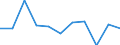 KN 84122991 /Exporte /Einheit = Preise (Euro/Tonne) /Partnerland: Portugal /Meldeland: Europäische Union /84122991:Hydromotoren (Ausg. fr Zivile Luftfahrzeuge der Unterpos. 8412.29.10 Sowie Wasserkraftmaschinen und Hydromotoren, Linear Arbeitend [arbeitszylinder] und Hydrosysteme)