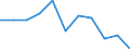 KN 84122991 /Exporte /Einheit = Preise (Euro/Tonne) /Partnerland: Finnland /Meldeland: Europäische Union /84122991:Hydromotoren (Ausg. fr Zivile Luftfahrzeuge der Unterpos. 8412.29.10 Sowie Wasserkraftmaschinen und Hydromotoren, Linear Arbeitend [arbeitszylinder] und Hydrosysteme)