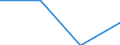 KN 84122991 /Exporte /Einheit = Preise (Euro/Tonne) /Partnerland: Liechtenstein /Meldeland: Europäische Union /84122991:Hydromotoren (Ausg. fr Zivile Luftfahrzeuge der Unterpos. 8412.29.10 Sowie Wasserkraftmaschinen und Hydromotoren, Linear Arbeitend [arbeitszylinder] und Hydrosysteme)