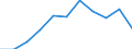 KN 84122991 /Exporte /Einheit = Preise (Euro/Tonne) /Partnerland: Oesterreich /Meldeland: Europäische Union /84122991:Hydromotoren (Ausg. fr Zivile Luftfahrzeuge der Unterpos. 8412.29.10 Sowie Wasserkraftmaschinen und Hydromotoren, Linear Arbeitend [arbeitszylinder] und Hydrosysteme)