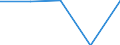 KN 84122991 /Exporte /Einheit = Preise (Euro/Tonne) /Partnerland: Jugoslawien /Meldeland: Europäische Union /84122991:Hydromotoren (Ausg. fr Zivile Luftfahrzeuge der Unterpos. 8412.29.10 Sowie Wasserkraftmaschinen und Hydromotoren, Linear Arbeitend [arbeitszylinder] und Hydrosysteme)