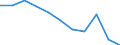 KN 84122991 /Exporte /Einheit = Preise (Euro/Tonne) /Partnerland: Tuerkei /Meldeland: Europäische Union /84122991:Hydromotoren (Ausg. fr Zivile Luftfahrzeuge der Unterpos. 8412.29.10 Sowie Wasserkraftmaschinen und Hydromotoren, Linear Arbeitend [arbeitszylinder] und Hydrosysteme)